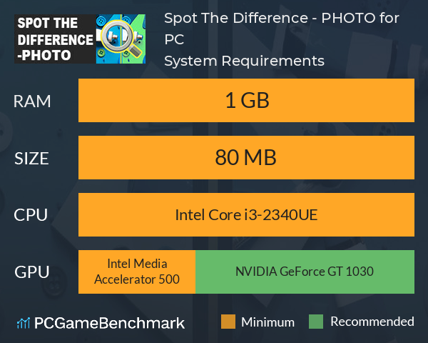 Spot The Difference - PHOTO for PC System Requirements PC Graph - Can I Run Spot The Difference - PHOTO for PC Spot The Difference - PHOTO for PC System Requirements PC Graph - Can I Run Spot The Difference - PHOTO for PC