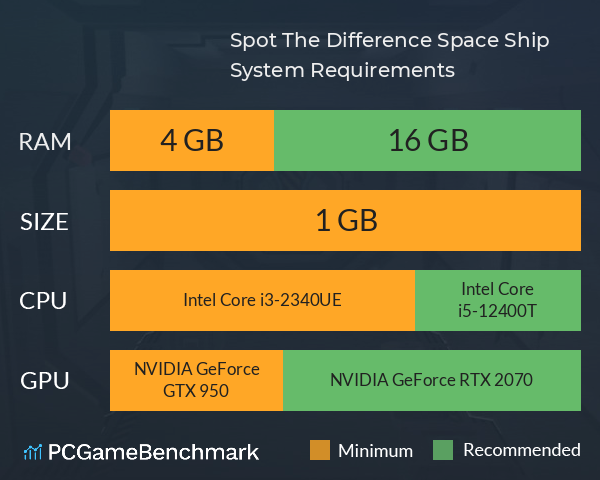 Spot The Difference: Space Ship System Requirements PC Graph - Can I Run Spot The Difference: Space Ship Spot The Difference: Space Ship System Requirements PC Graph - Can I Run Spot The Difference: Space Ship