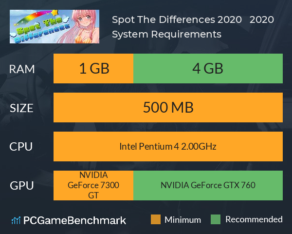 Spot The Differences 2020 | 大家来找茬 2020 System Requirements PC Graph - Can I Run Spot The Differences 2020 | 大家来找茬 2020