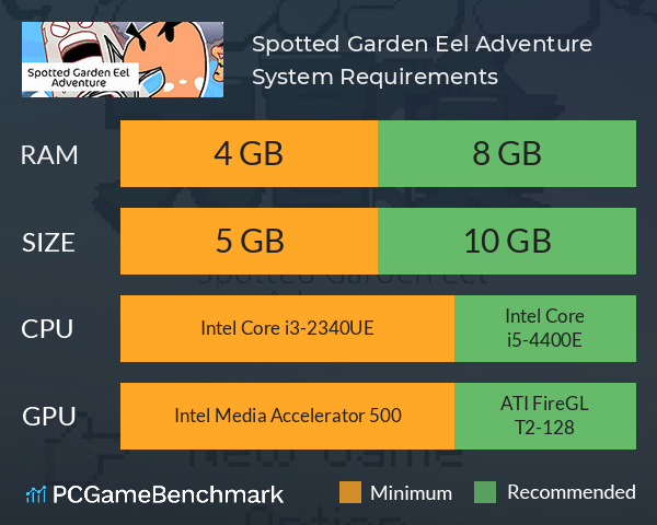 Spotted Garden Eel Adventure System Requirements PC Graph - Can I Run Spotted Garden Eel Adventure Spotted Garden Eel Adventure System Requirements PC Graph - Can I Run Spotted Garden Eel Adventure