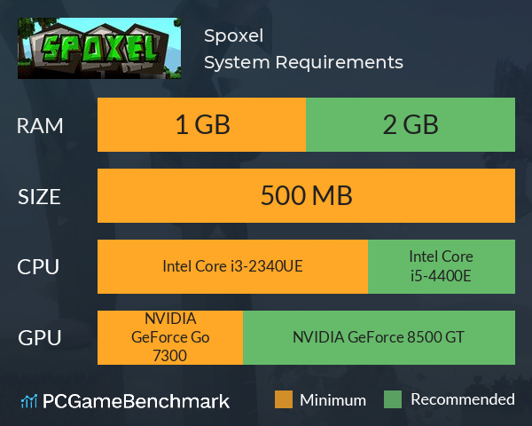 Spoxel System Requirements PC Graph - Can I Run Spoxel