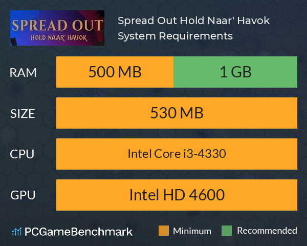 Spread Out! Hold Naar' Havok System Requirements PC Graph - Can I Run Spread Out! Hold Naar' Havok Spread Out! Hold Naar' Havok System Requirements PC Graph - Can I Run Spread Out! Hold Naar' Havok