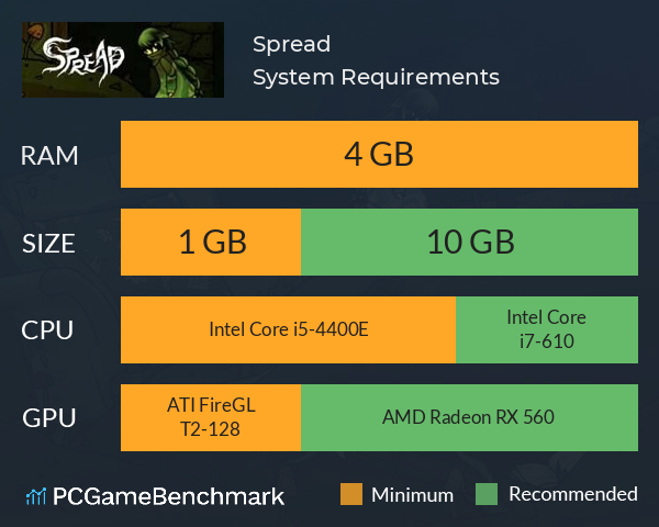 Spread System Requirements PC Graph - Can I Run Spread