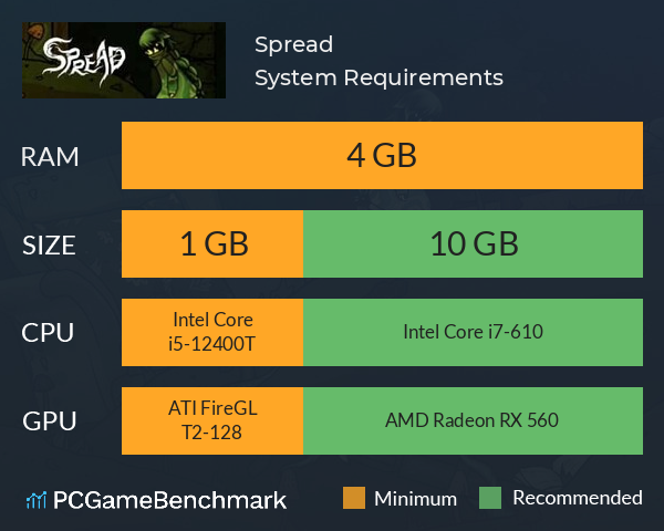 Spread System Requirements PC Graph - Can I Run Spread Spread System Requirements PC Graph - Can I Run Spread