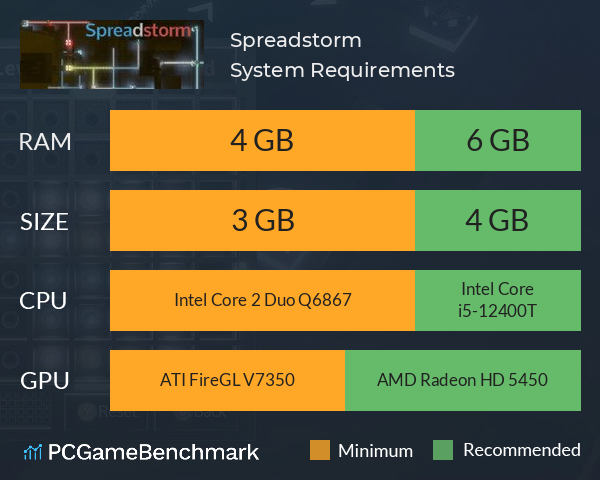 Spreadstorm System Requirements PC Graph - Can I Run Spreadstorm