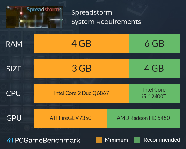 Spreadstorm System Requirements PC Graph - Can I Run Spreadstorm Spreadstorm System Requirements PC Graph - Can I Run Spreadstorm