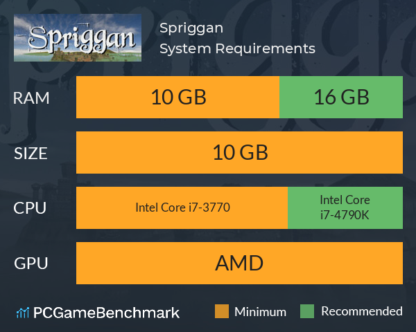 Spriggan System Requirements PC Graph - Can I Run Spriggan