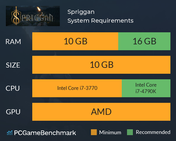 Spriggan System Requirements PC Graph - Can I Run Spriggan Spriggan System Requirements PC Graph - Can I Run Spriggan