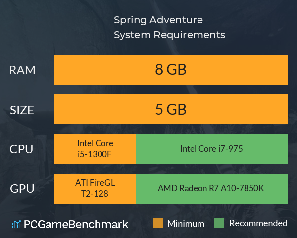 Spring Adventure System Requirements PC Graph - Can I Run Spring Adventure Spring Adventure System Requirements PC Graph - Can I Run Spring Adventure