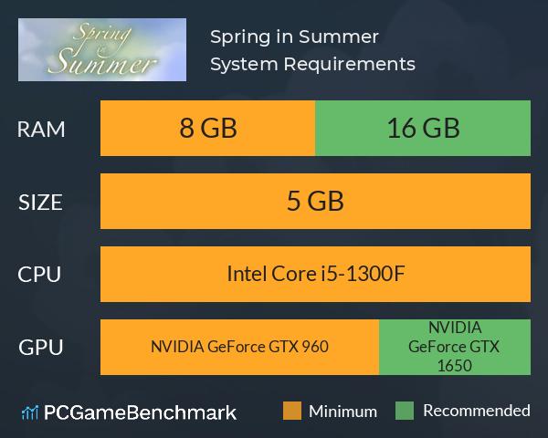 Spring in Summer System Requirements PC Graph - Can I Run Spring in Summer