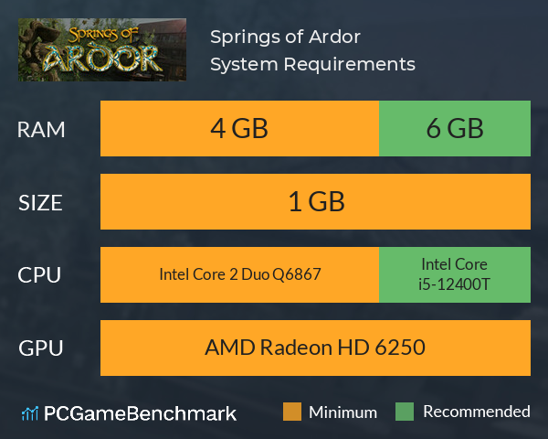 Springs of Ardor System Requirements PC Graph - Can I Run Springs of Ardor