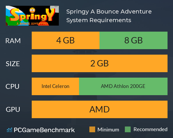 Springy: A Bounce Adventure System Requirements PC Graph - Can I Run Springy: A Bounce Adventure