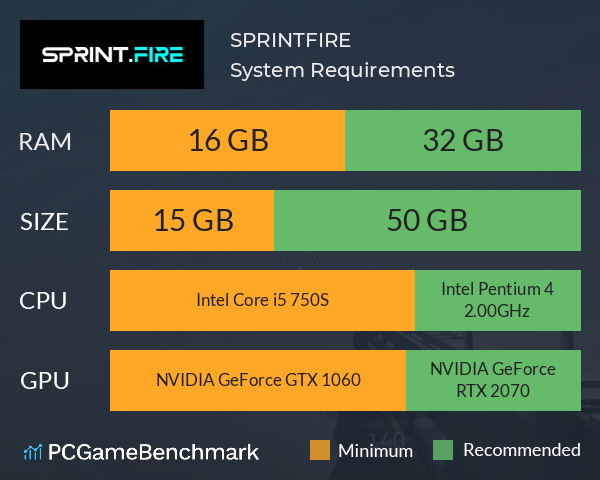 SPRINT.FIRE System Requirements PC Graph - Can I Run SPRINT.FIRE