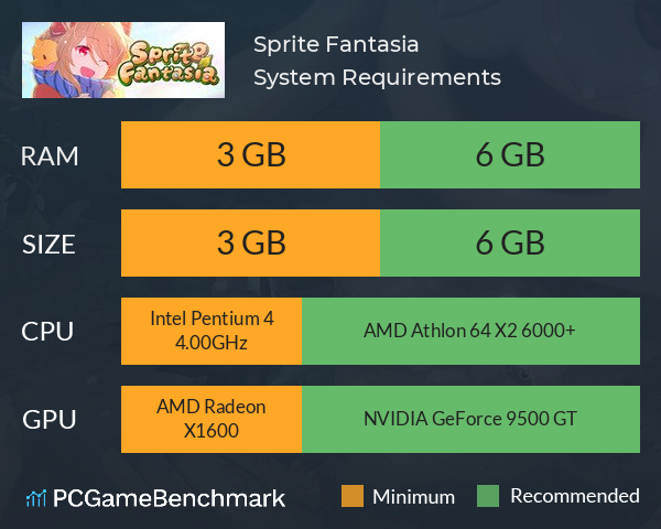 Sprite Fantasia System Requirements PC Graph - Can I Run Sprite Fantasia