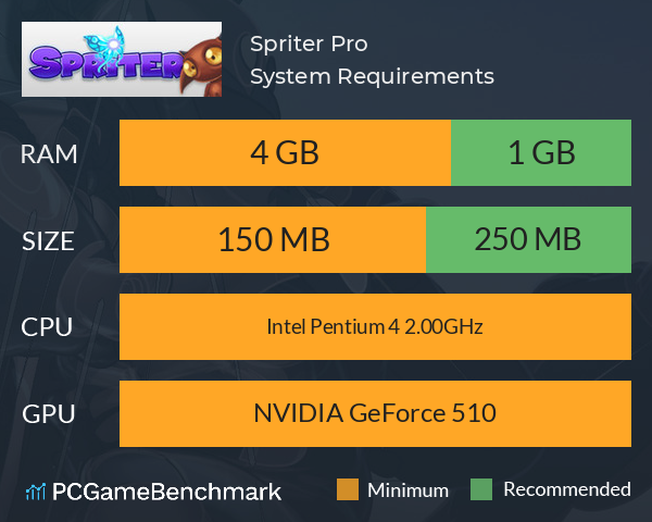 Spriter Pro System Requirements PC Graph - Can I Run Spriter Pro