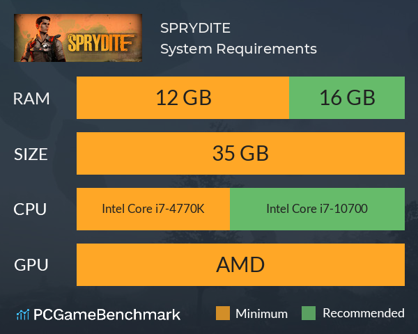 SPRYDITE System Requirements PC Graph - Can I Run SPRYDITE SPRYDITE System Requirements PC Graph - Can I Run SPRYDITE
