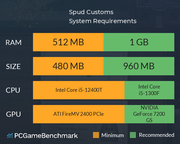 Spud Customs System Requirements PC Graph - Can I Run Spud Customs Spud Customs System Requirements PC Graph - Can I Run Spud Customs