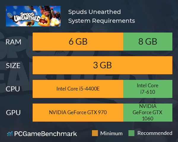 Spuds Unearthed System Requirements PC Graph - Can I Run Spuds Unearthed
