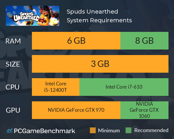 Spuds Unearthed System Requirements PC Graph - Can I Run Spuds Unearthed Spuds Unearthed System Requirements PC Graph - Can I Run Spuds Unearthed