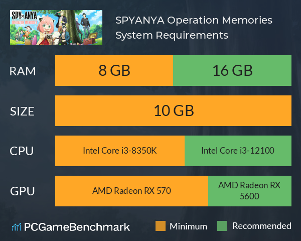 SPY×ANYA: Operation Memories System Requirements PC Graph - Can I Run SPY×ANYA: Operation Memories SPY×ANYA: Operation Memories System Requirements PC Graph - Can I Run SPY×ANYA: Operation Memories