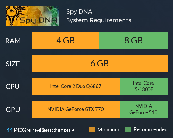 Spy DNA System Requirements PC Graph - Can I Run Spy DNA Spy DNA System Requirements PC Graph - Can I Run Spy DNA