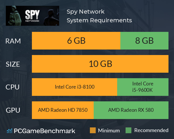 Spy Network System Requirements PC Graph - Can I Run Spy Network