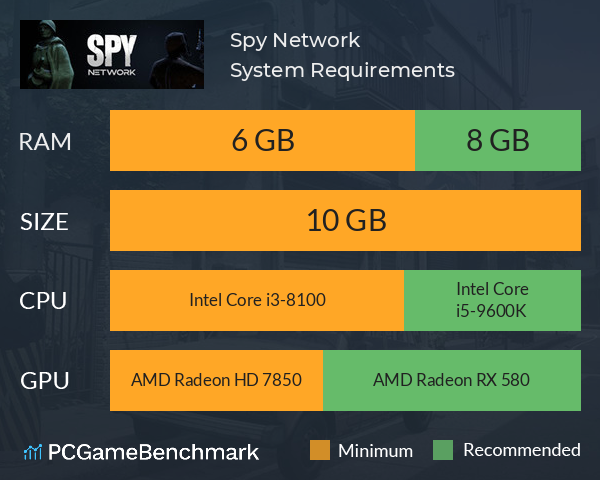 Spy Network System Requirements PC Graph - Can I Run Spy Network Spy Network System Requirements PC Graph - Can I Run Spy Network