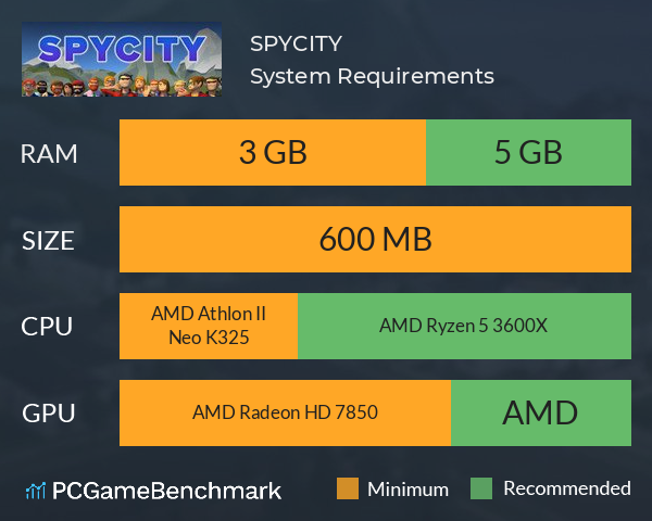 SPYCITY System Requirements PC Graph - Can I Run SPYCITY SPYCITY System Requirements PC Graph - Can I Run SPYCITY