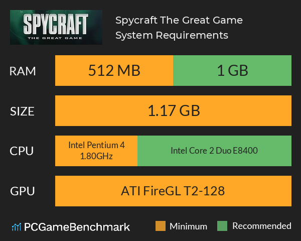 Spycraft: The Great Game System Requirements PC Graph - Can I Run Spycraft: The Great Game
