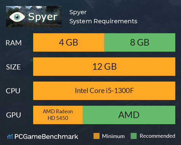 Spyer System Requirements PC Graph - Can I Run Spyer