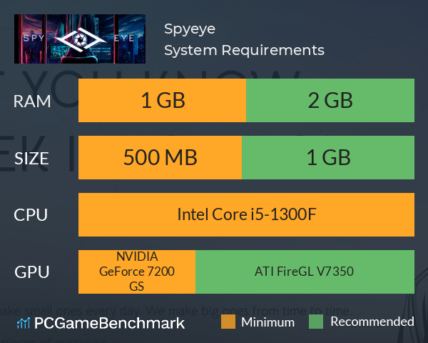 Spyeye System Requirements PC Graph - Can I Run Spyeye Spyeye System Requirements PC Graph - Can I Run Spyeye