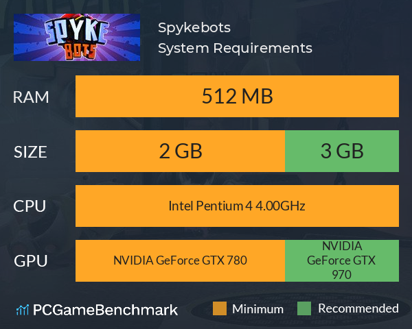 Spykebots System Requirements PC Graph - Can I Run Spykebots Spykebots System Requirements PC Graph - Can I Run Spykebots