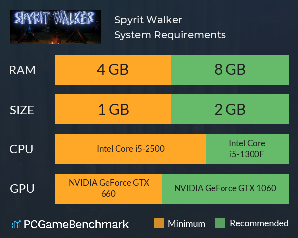 Spyrit Walker System Requirements PC Graph - Can I Run Spyrit Walker Spyrit Walker System Requirements PC Graph - Can I Run Spyrit Walker