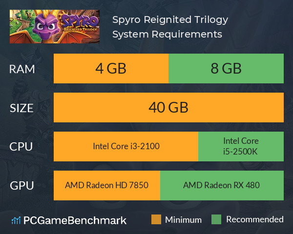 Spyro™ Reignited Trilogy System Requirements PC Graph - Can I Run Spyro™ Reignited Trilogy