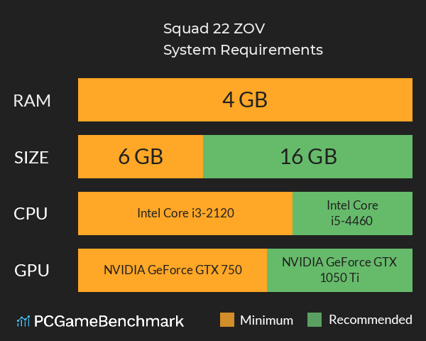 Squad 22: ZOV System Requirements PC Graph - Can I Run Squad 22: ZOV Squad 22: ZOV System Requirements PC Graph - Can I Run Squad 22: ZOV