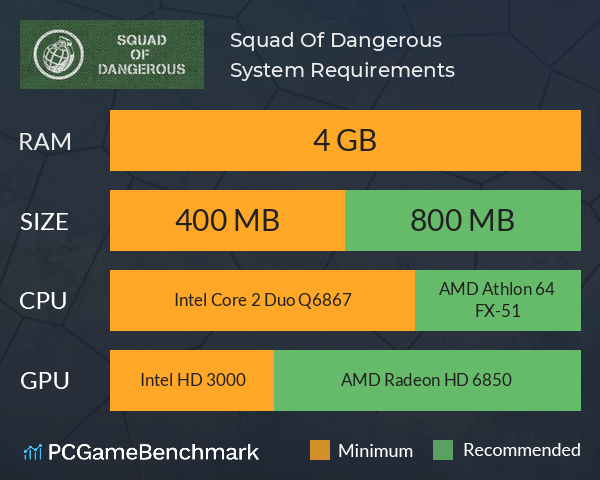 Squad Of Dangerous System Requirements PC Graph - Can I Run Squad Of Dangerous Squad Of Dangerous System Requirements PC Graph - Can I Run Squad Of Dangerous