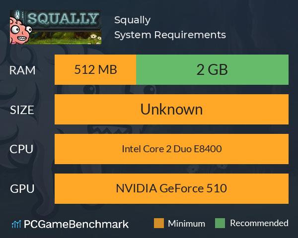 Squally System Requirements PC Graph - Can I Run Squally Squally System Requirements PC Graph - Can I Run Squally