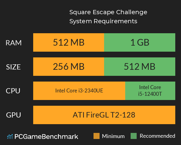 Square Escape Challenge System Requirements PC Graph - Can I Run Square Escape Challenge Square Escape Challenge System Requirements PC Graph - Can I Run Square Escape Challenge