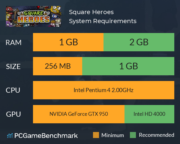 Square Heroes System Requirements PC Graph - Can I Run Square Heroes