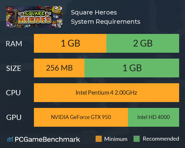 Square Heroes System Requirements PC Graph - Can I Run Square Heroes Square Heroes System Requirements PC Graph - Can I Run Square Heroes