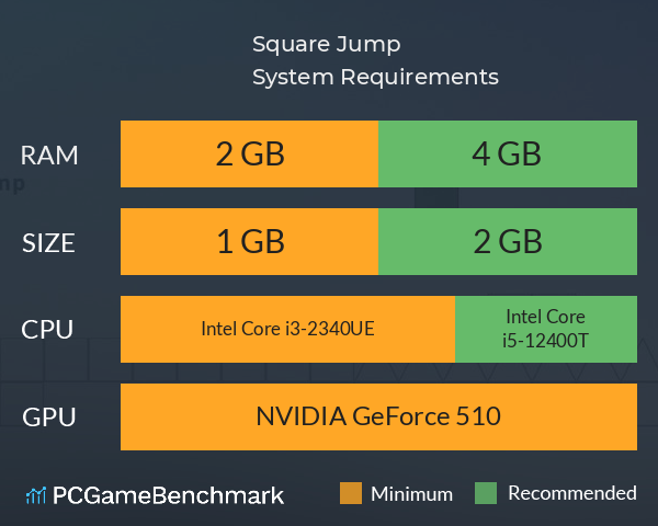 Square Jump System Requirements PC Graph - Can I Run Square Jump Square Jump System Requirements PC Graph - Can I Run Square Jump