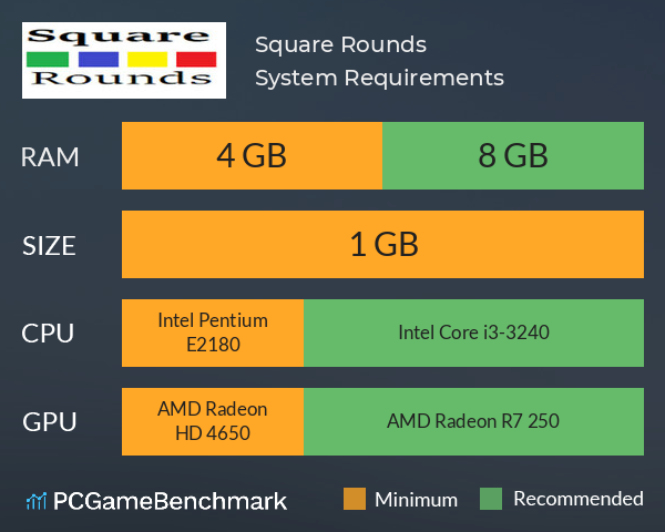 Square Rounds System Requirements PC Graph - Can I Run Square Rounds