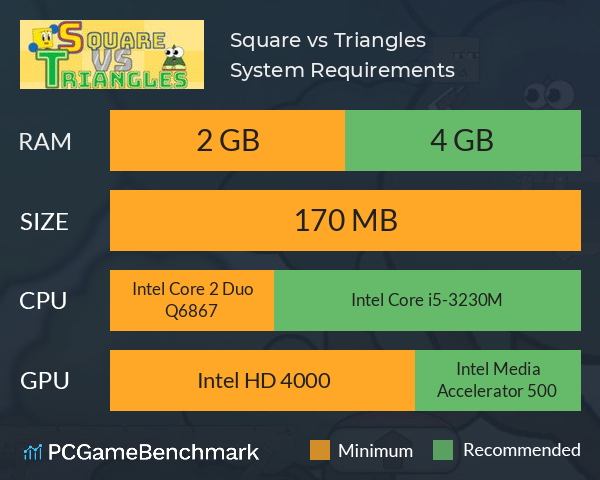 Square vs Triangles System Requirements PC Graph - Can I Run Square vs Triangles Square vs Triangles System Requirements PC Graph - Can I Run Square vs Triangles
