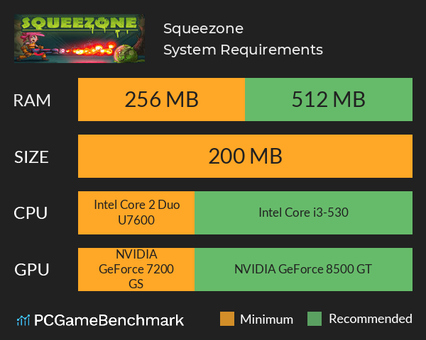 Squeezone System Requirements PC Graph - Can I Run Squeezone