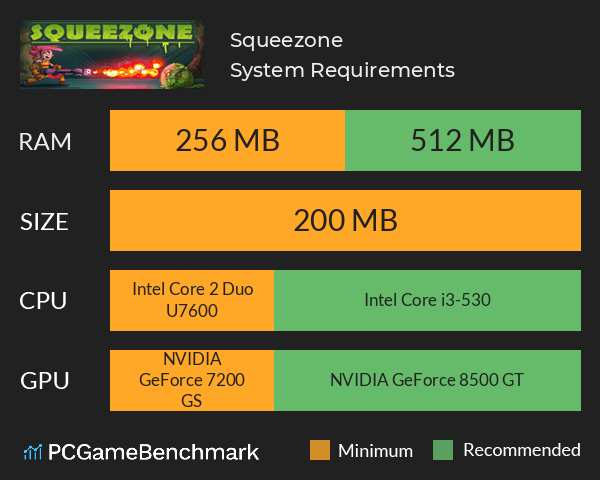 Squeezone System Requirements PC Graph - Can I Run Squeezone Squeezone System Requirements PC Graph - Can I Run Squeezone