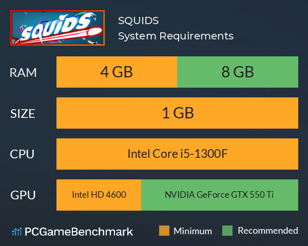 SQUIDS System Requirements PC Graph - Can I Run SQUIDS SQUIDS System Requirements PC Graph - Can I Run SQUIDS