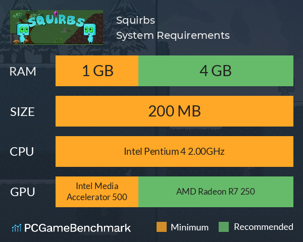 Squirbs System Requirements PC Graph - Can I Run Squirbs Squirbs System Requirements PC Graph - Can I Run Squirbs