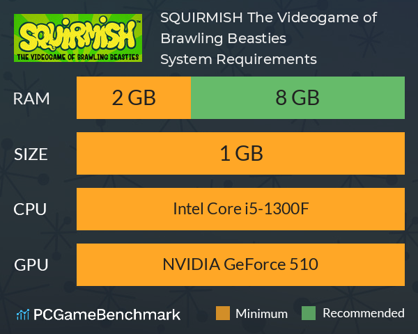SQUIRMISH: The Videogame of Brawling Beasties System Requirements PC Graph - Can I Run SQUIRMISH: The Videogame of Brawling Beasties