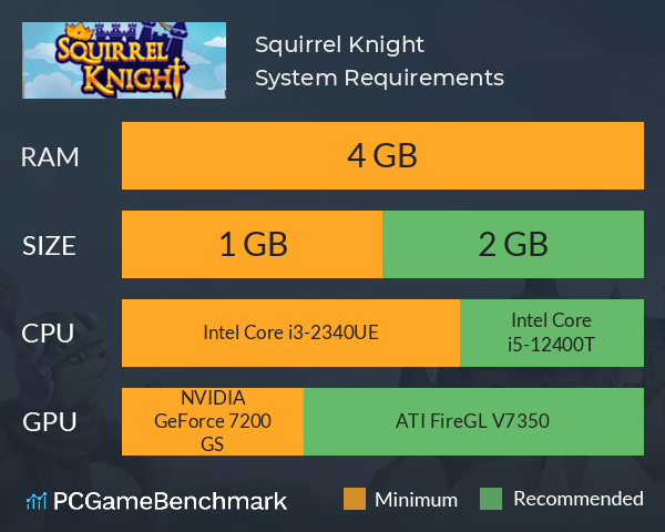 Squirrel Knight System Requirements PC Graph - Can I Run Squirrel Knight Squirrel Knight System Requirements PC Graph - Can I Run Squirrel Knight