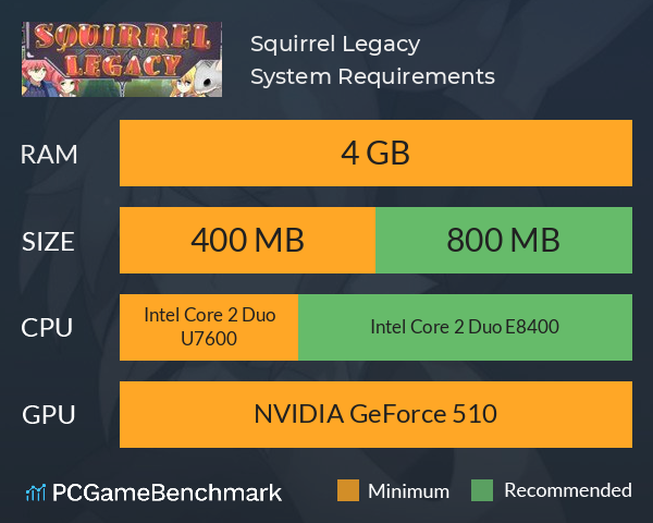 Squirrel Legacy System Requirements PC Graph - Can I Run Squirrel Legacy Squirrel Legacy System Requirements PC Graph - Can I Run Squirrel Legacy